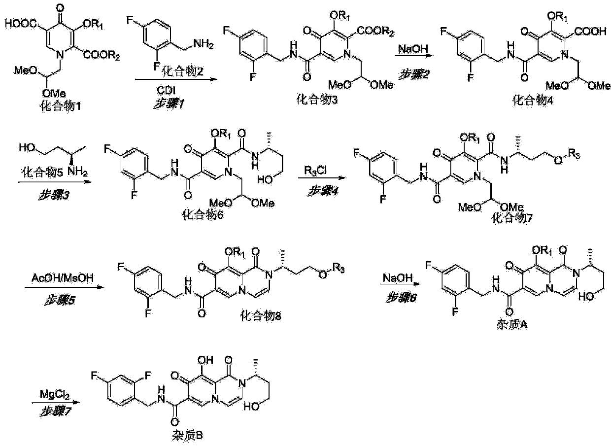 Preparation method of dolutegravir ring-opening impurities, and impurities thereof