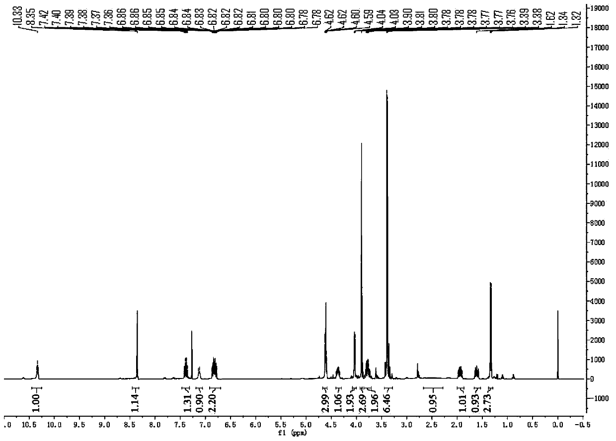 Preparation method of dolutegravir ring-opening impurities, and impurities thereof