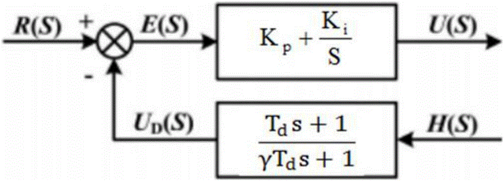 Fuzzy control-based differentiation first PID (proportion integration differentiation) control system