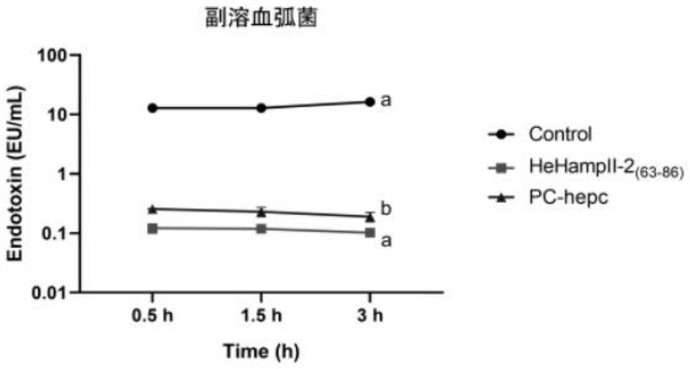 An antimicrobial peptide hehampii-2(63-86) and its application