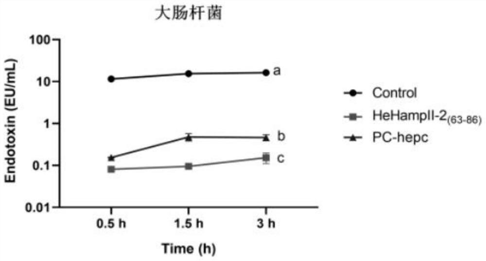 An antimicrobial peptide hehampii-2(63-86) and its application