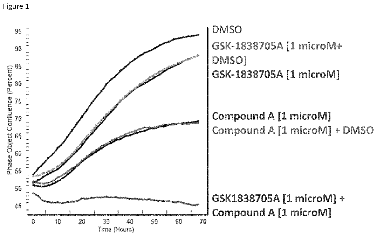 Combinations of an FGFR inhibitor and an IGF1R inhibitor