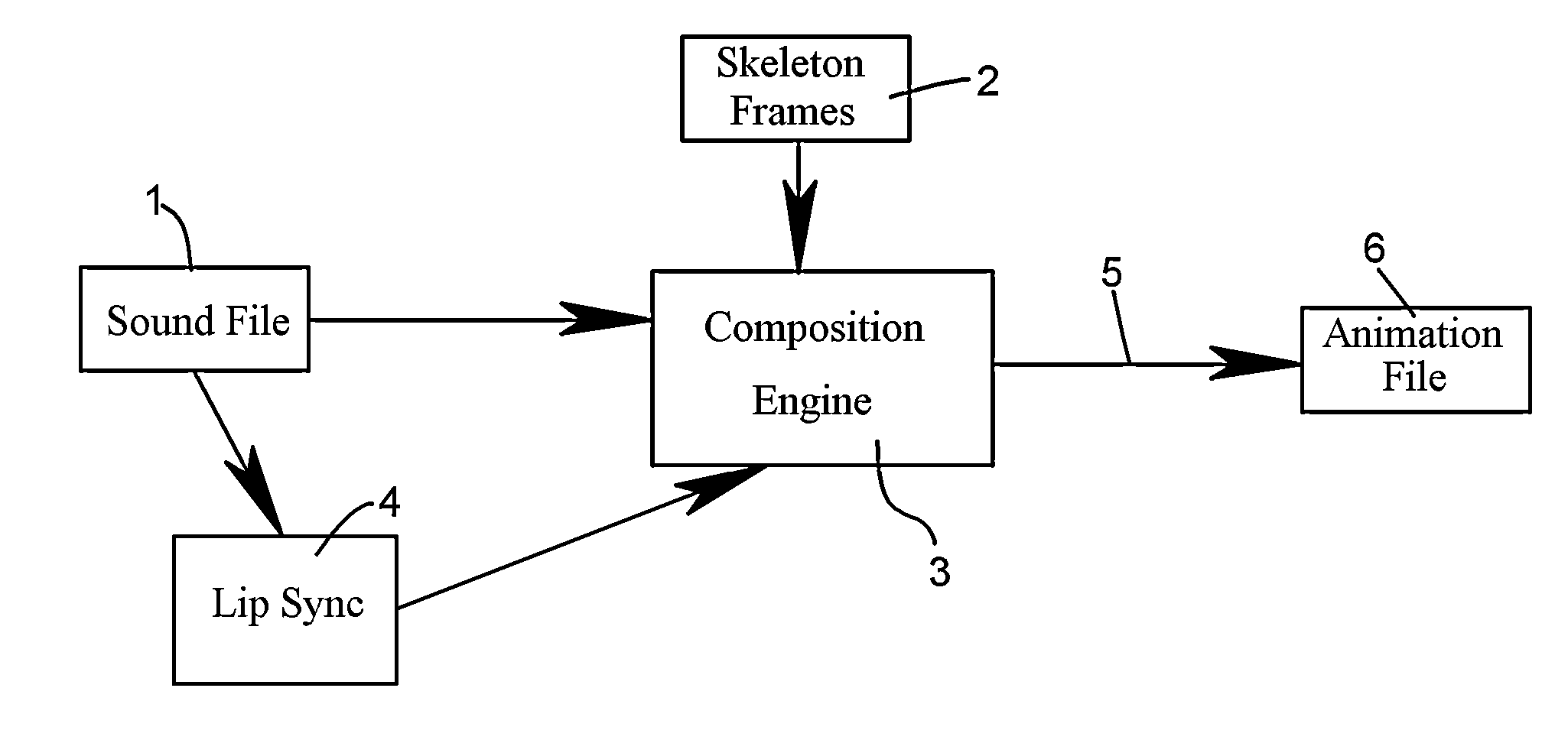 System and Method for Automatic Generation of Animation