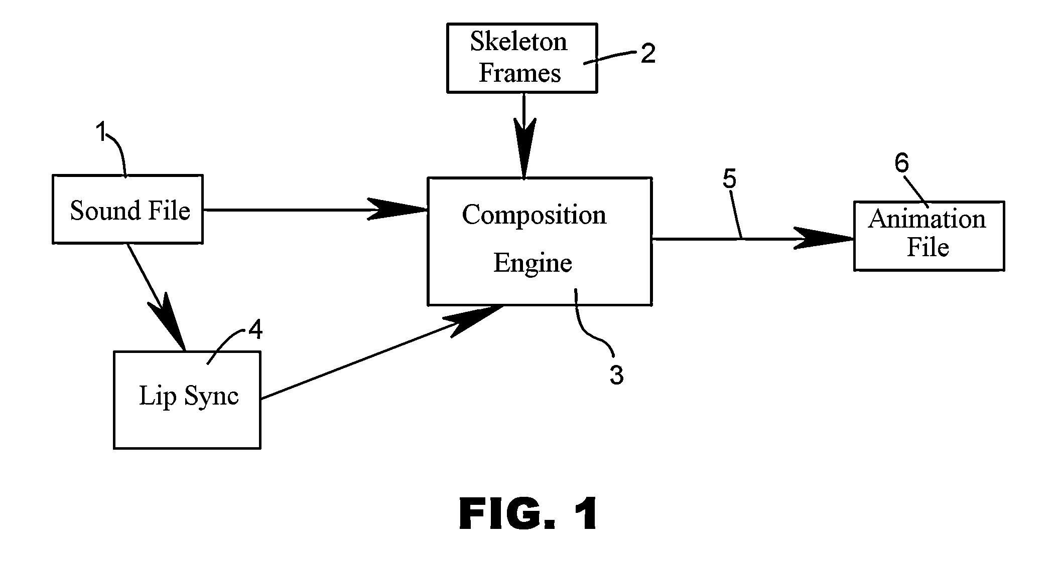 System and Method for Automatic Generation of Animation