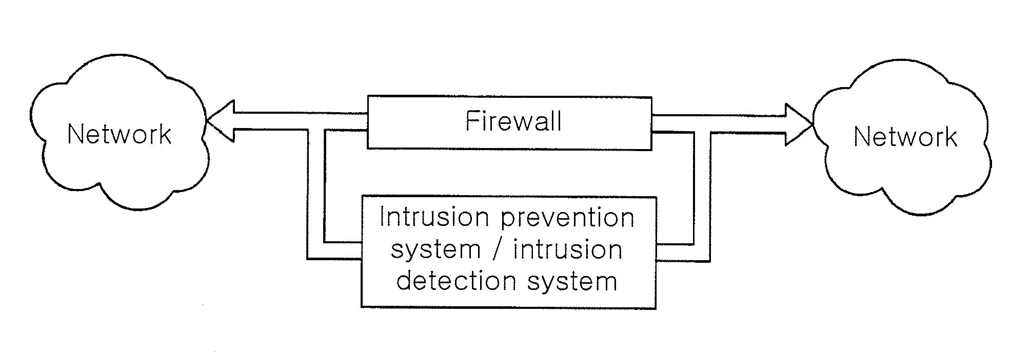 Apparatus and method for extracting signature candidates of attacking packets