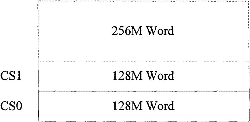 Chip select signal spreading method