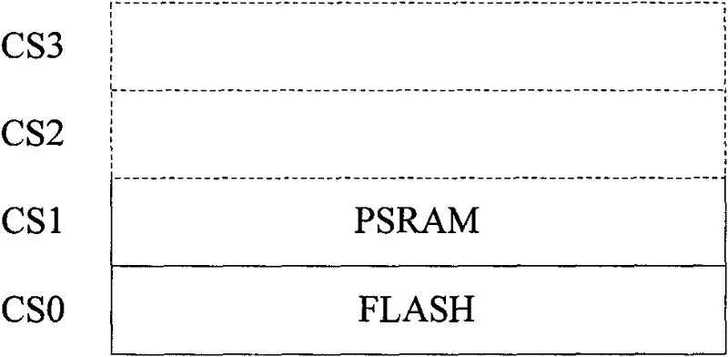 Chip select signal spreading method