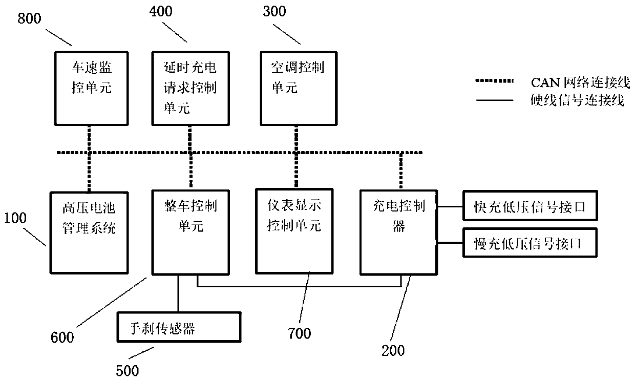 Electric vehicle charging coordination control method and electric vehicle thereof