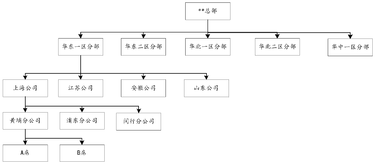 Universal tree structure data query method and device