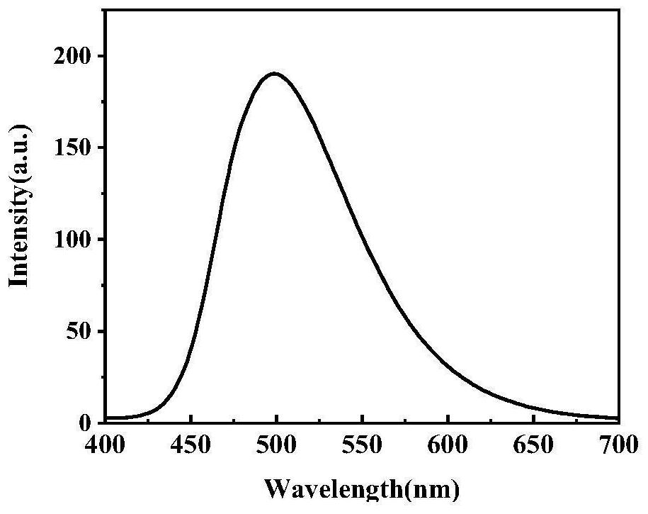 Circularly polarized luminescent liquid crystal physical gel material and preparation method thereof