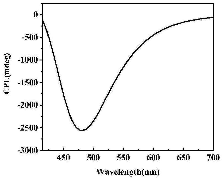 Circularly polarized luminescent liquid crystal physical gel material and preparation method thereof