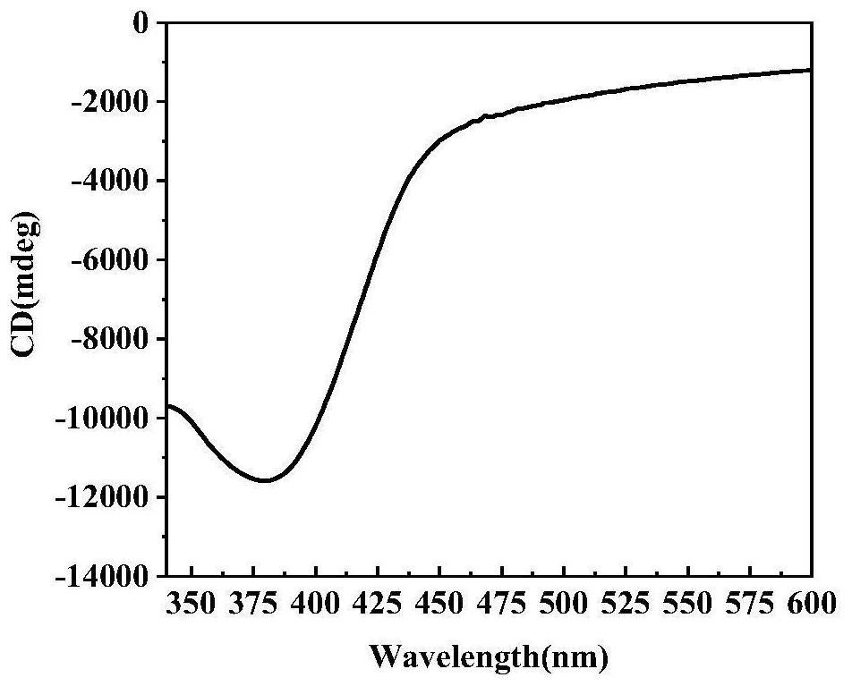 Circularly polarized luminescent liquid crystal physical gel material and preparation method thereof