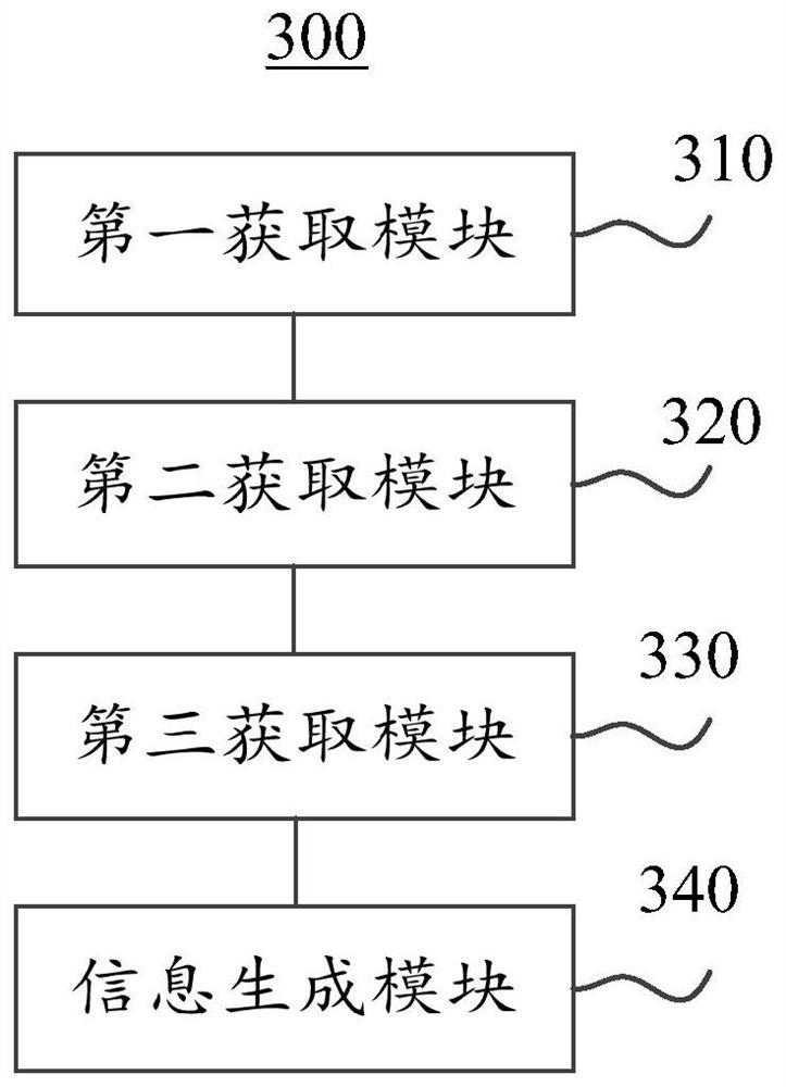 Information generation method and cloud service platform based on intelligent online communication and big data