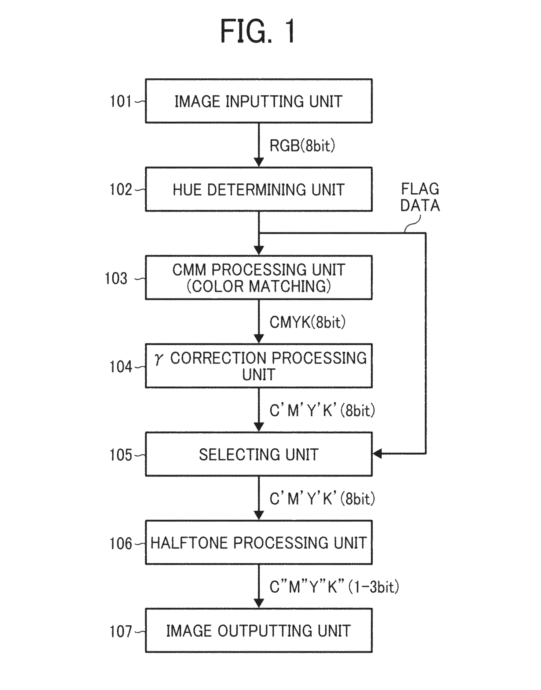 Image processing system, method, program, and storage medium to implement universal color design