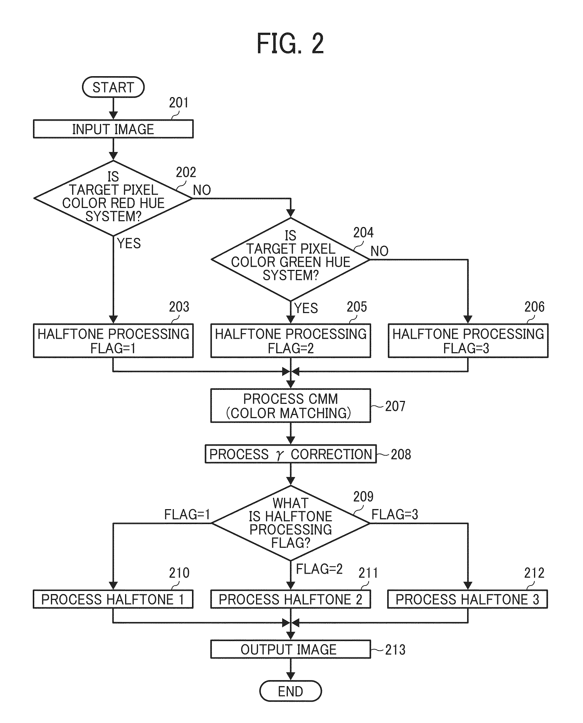 Image processing system, method, program, and storage medium to implement universal color design