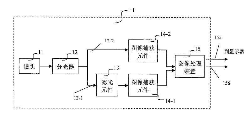 Sub-camera video capture device