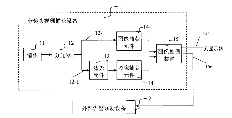 Sub-camera video capture device