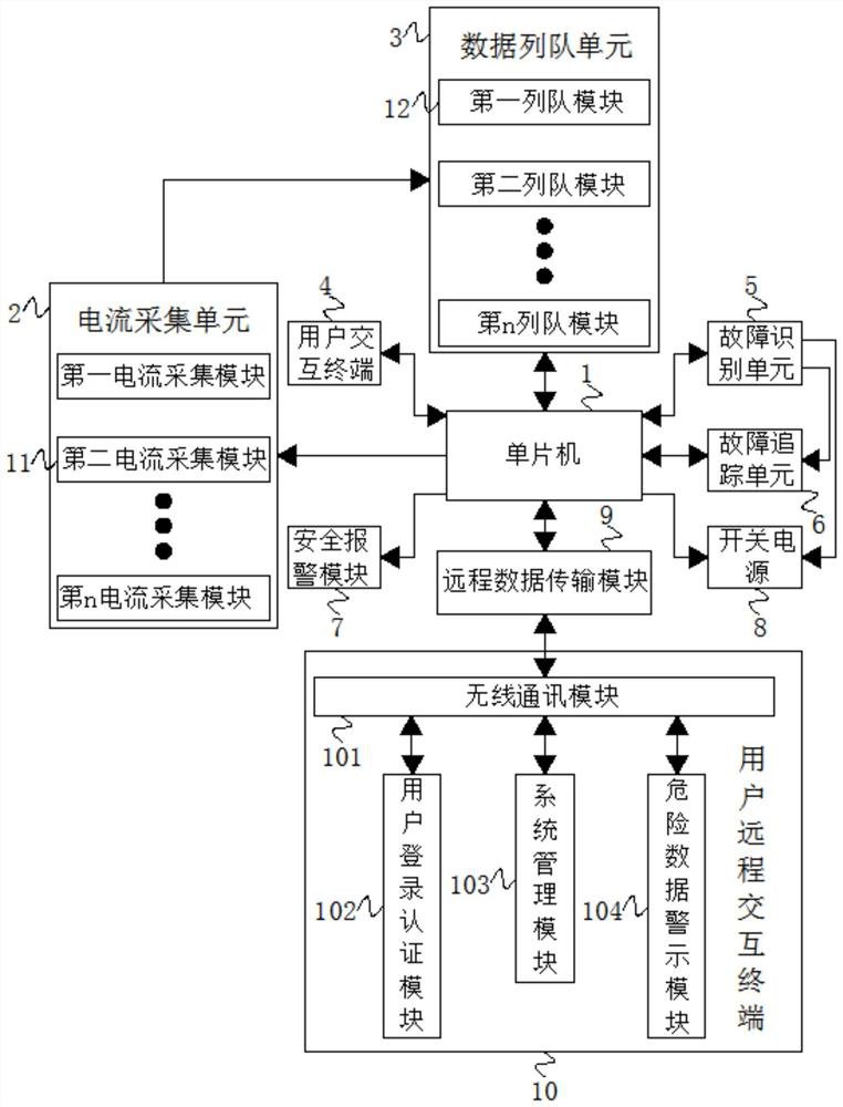 Switching power supply short circuit automatic protection system based on single-chip microcomputer technology