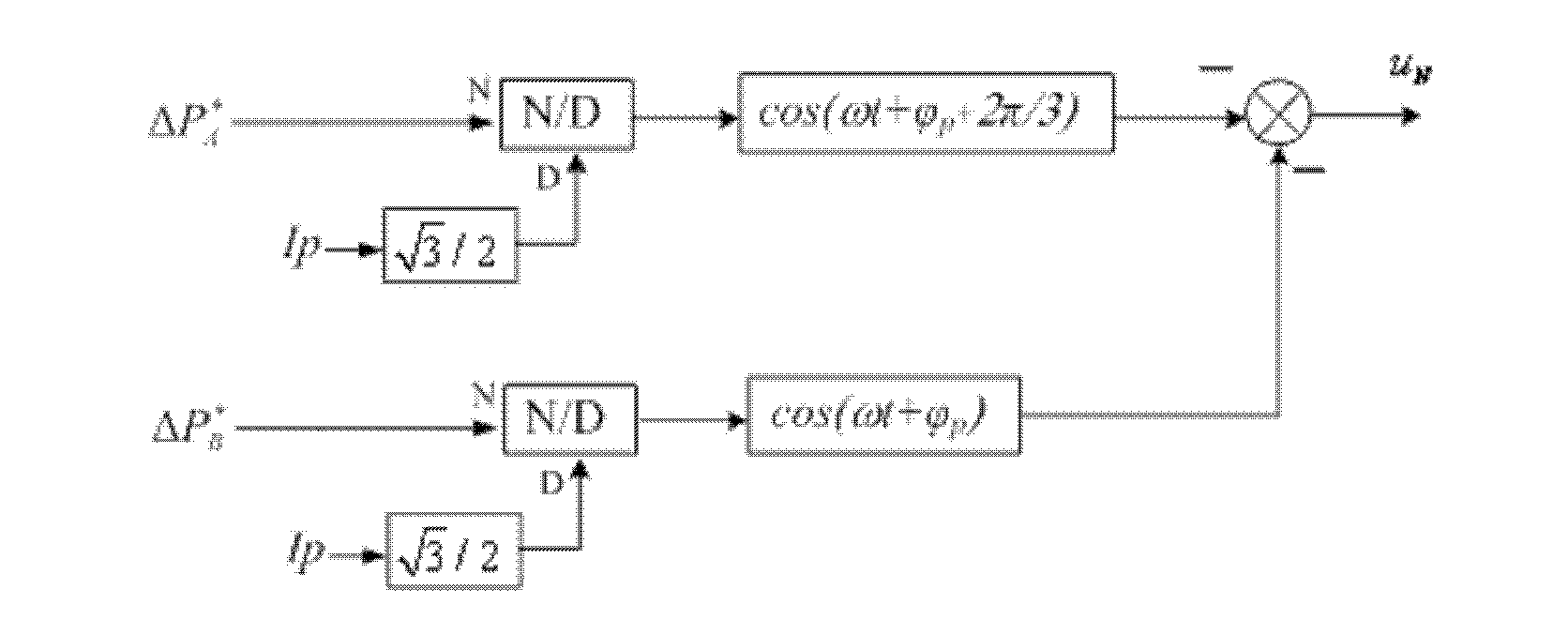 Zero-sequence-voltage-based current conversion chain average DC voltage control method