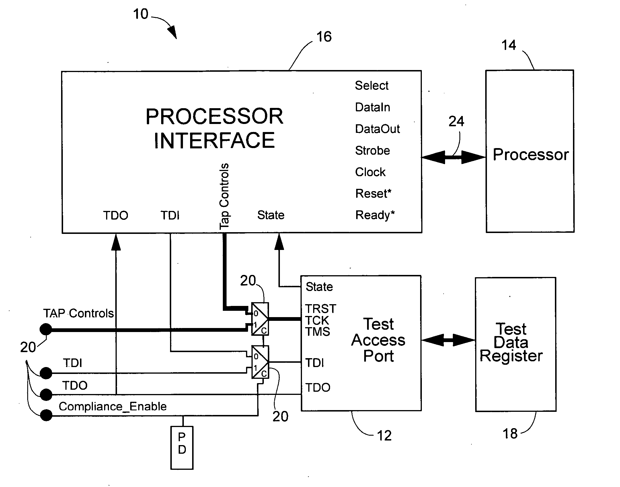 Processor interface for test access port