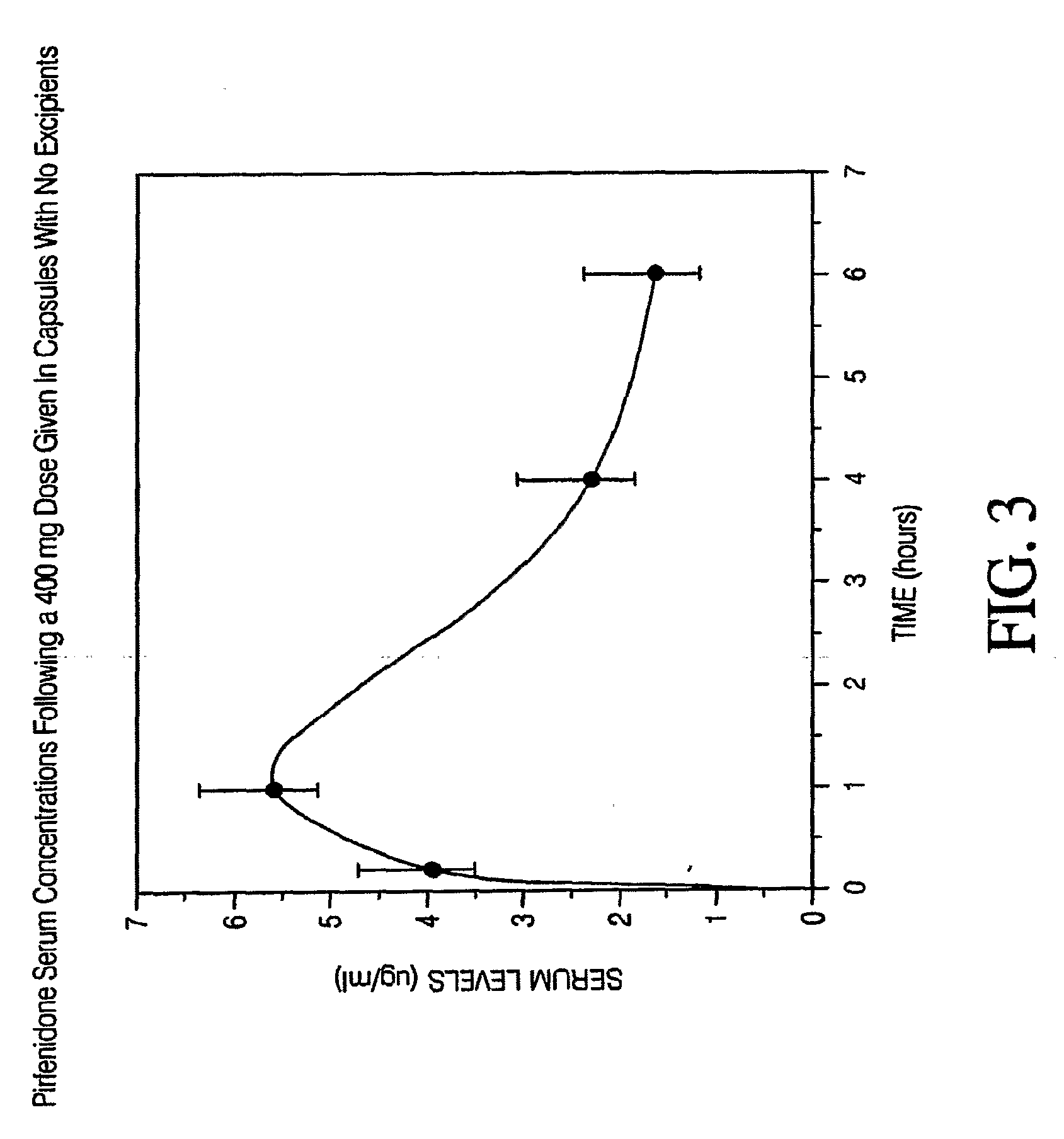 Capsule Formulation of Pirfenidone and Pharmaceutically Acceptable Excipients