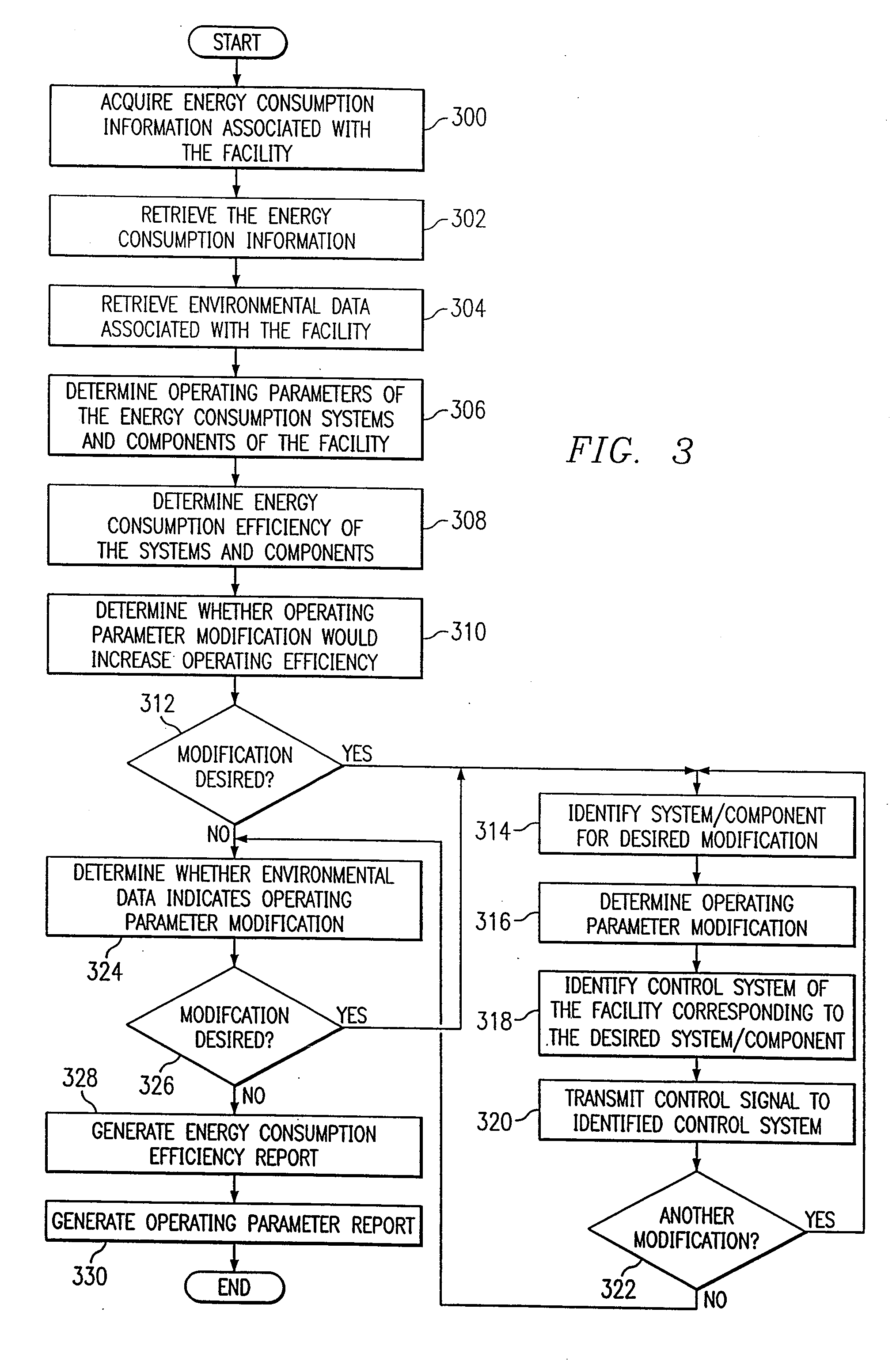 System and Method for Remote Monitoring and Controlling of Facility Energy Consumption