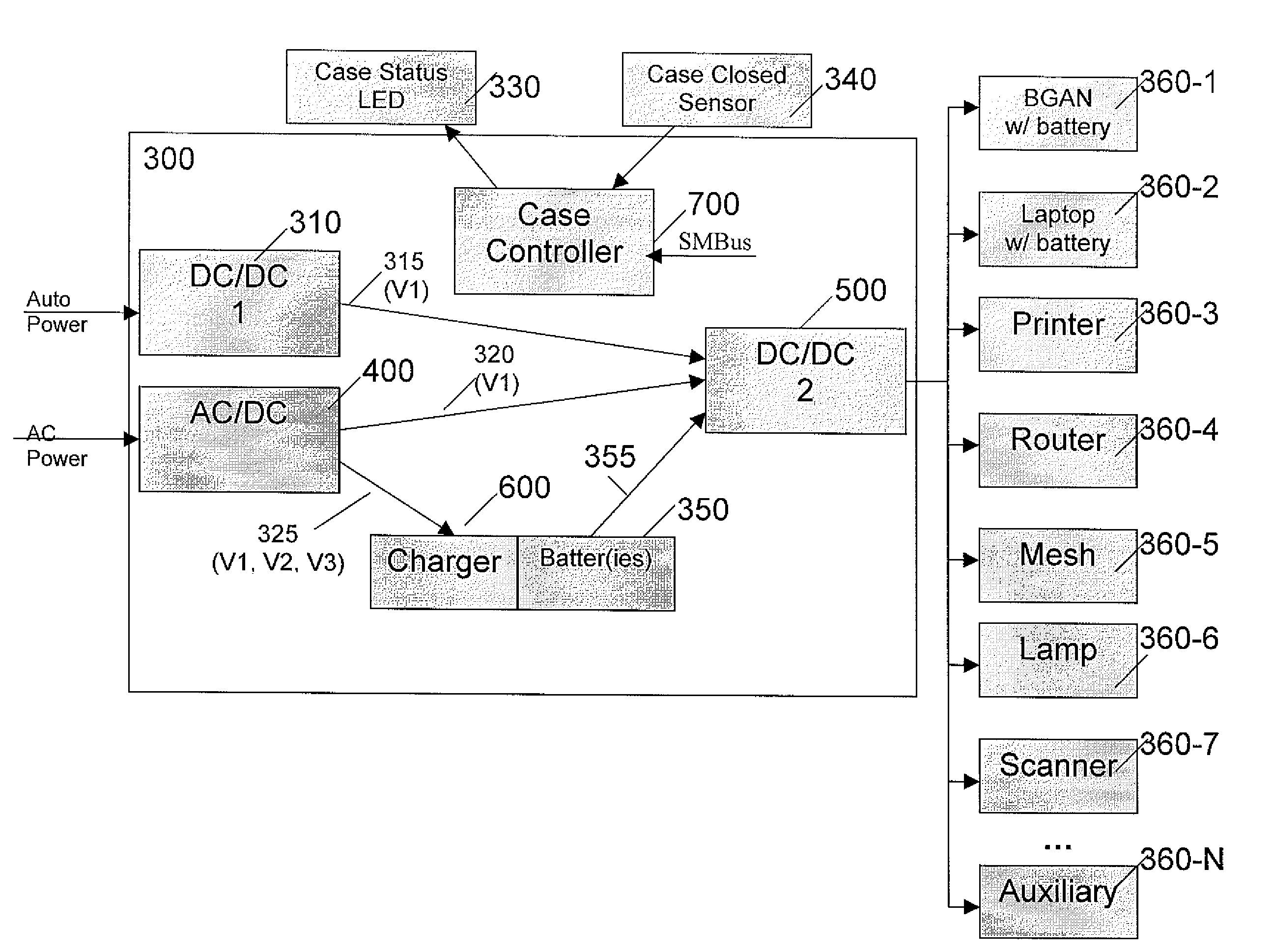 Man-Portable Incident Command Platform