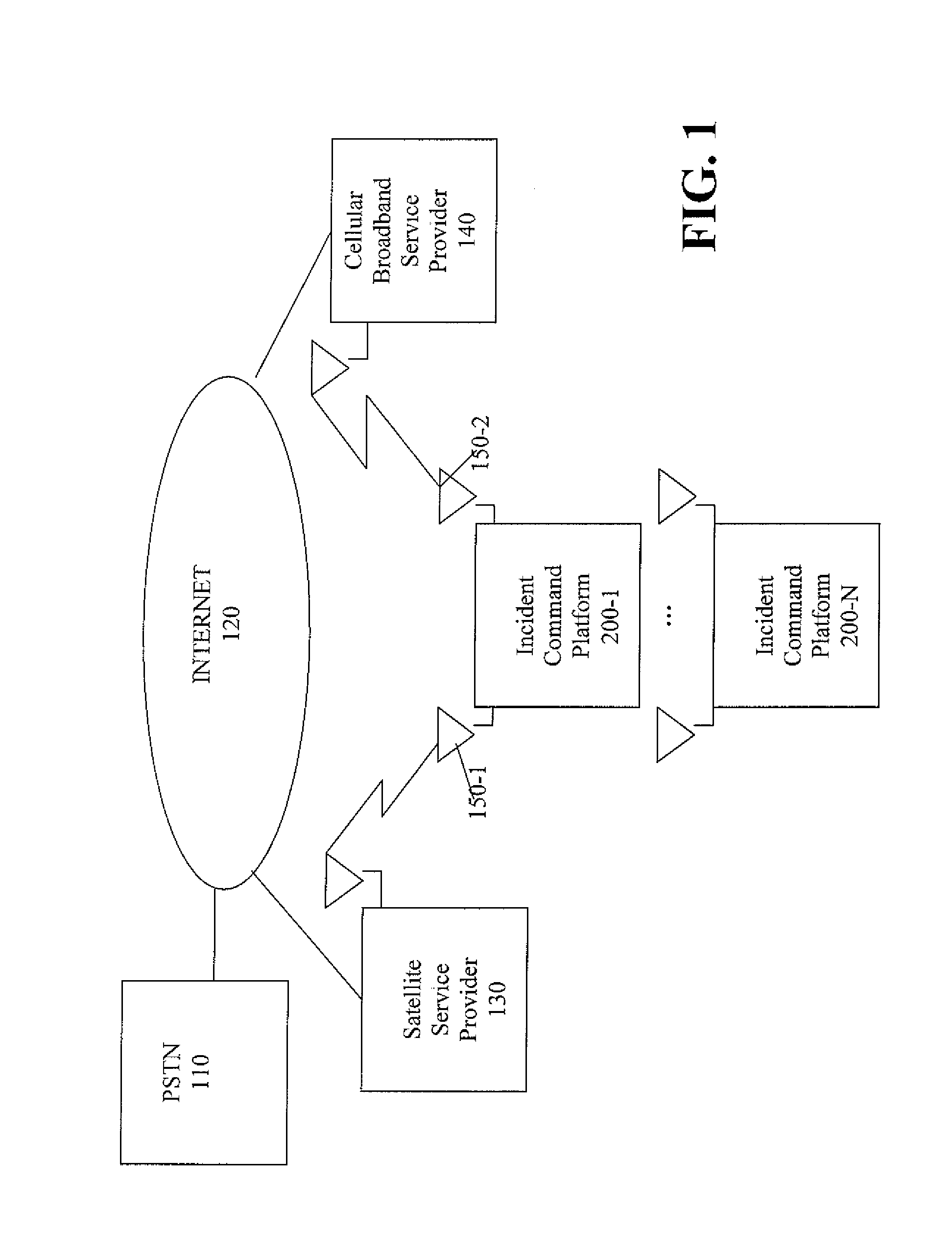 Man-Portable Incident Command Platform