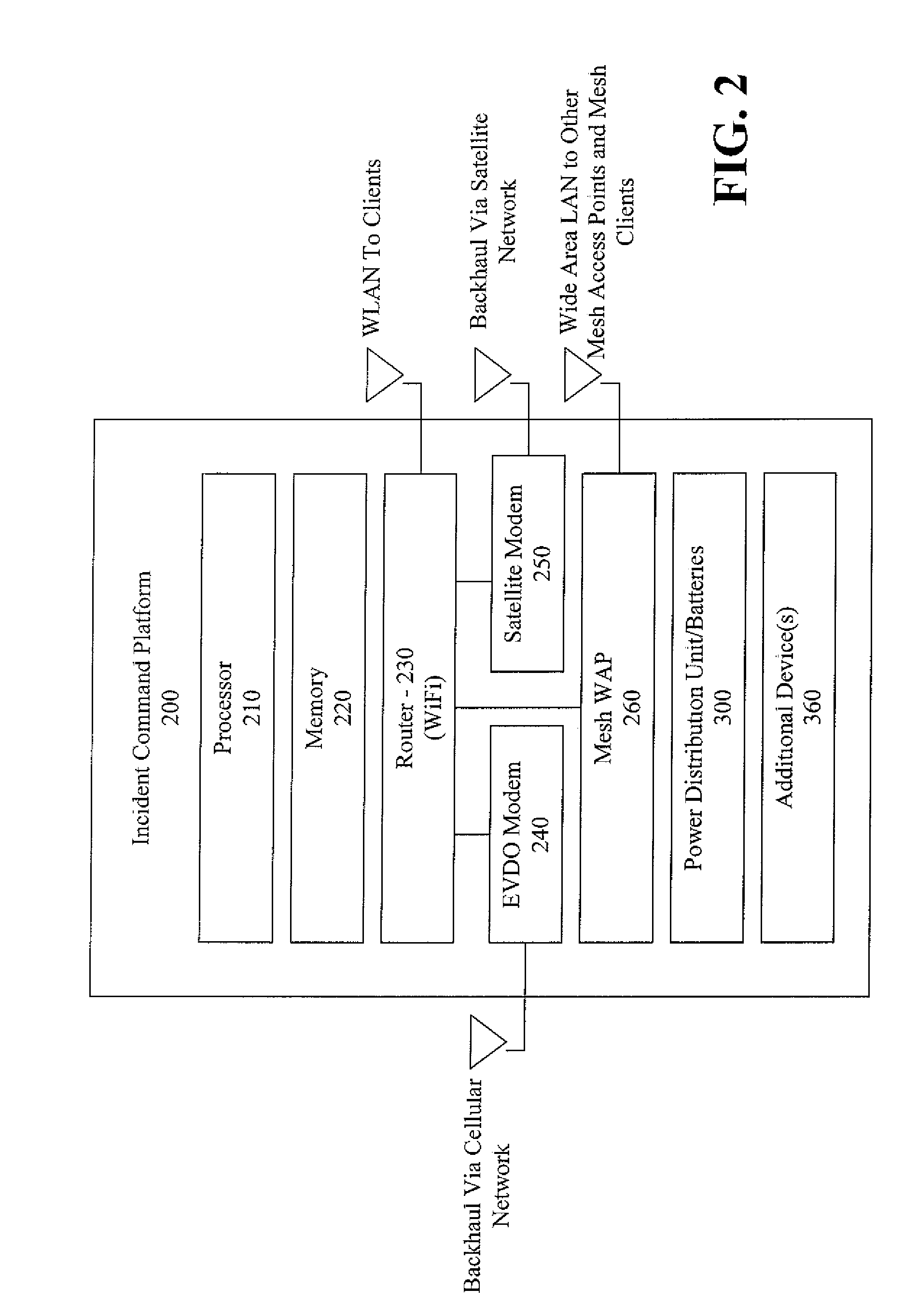 Man-Portable Incident Command Platform