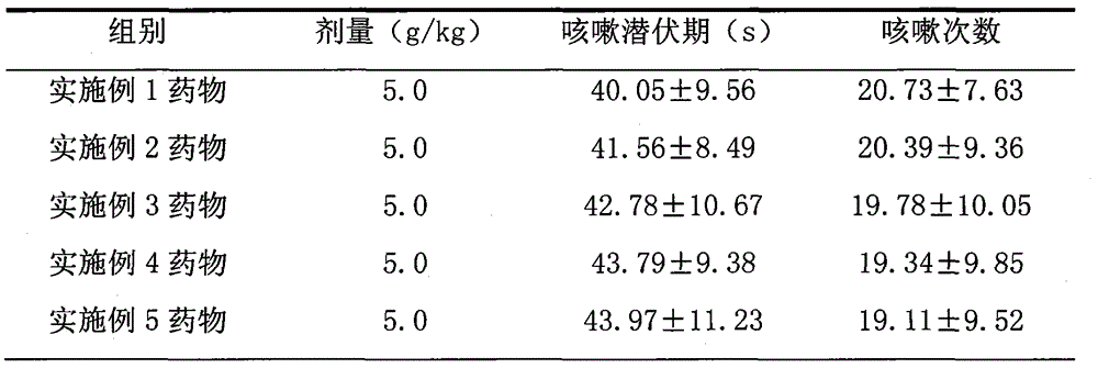 Traditional Chinese medicine composition for relieving cough and asthma as well as preparation method and application of traditional Chinese medicine composition