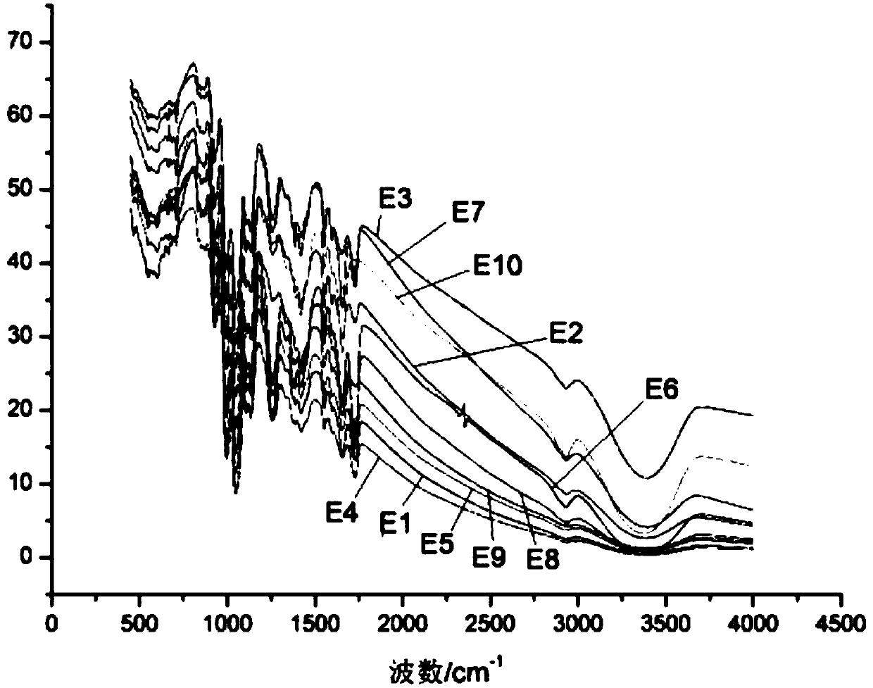 Method for quantitative analysis of sucrose-6-acetate through combination of mid-infrared spectrum and vector angle