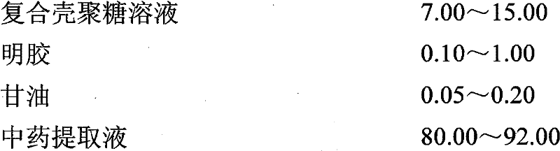 Skin physiology repair liquid and preparation method thereof