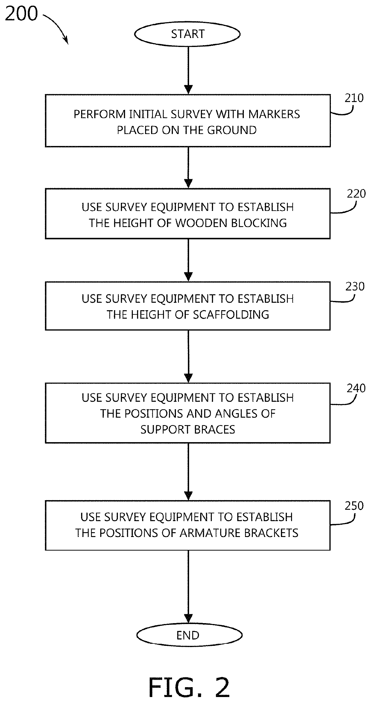 Continuous serpentine concrete beamway forming system and a method for creating a hollow continuous serpentine concrete beamway