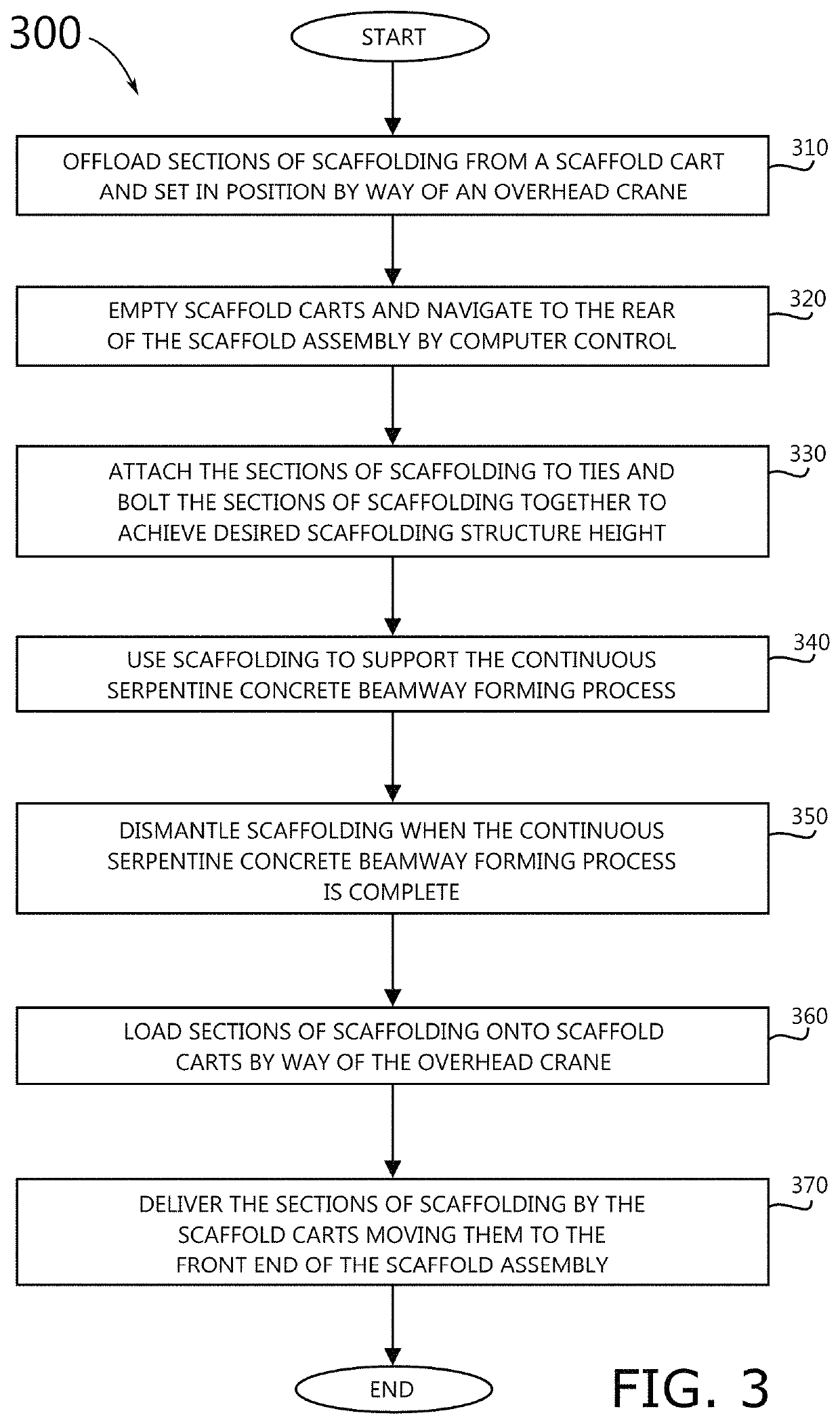 Continuous serpentine concrete beamway forming system and a method for creating a hollow continuous serpentine concrete beamway
