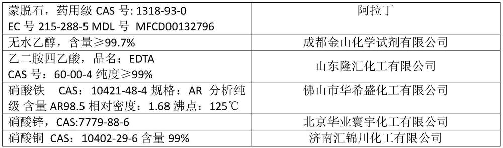 Monatomic preparation capable of treating intestinal diseases of animals and preparation method of monatomic preparation