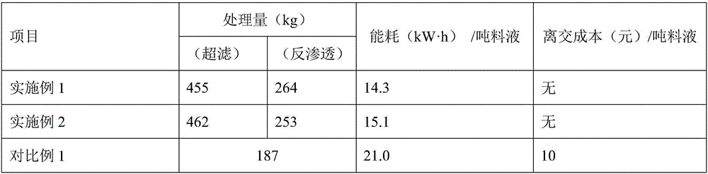 Recovery method for starch syrup ion exchange material pressing water