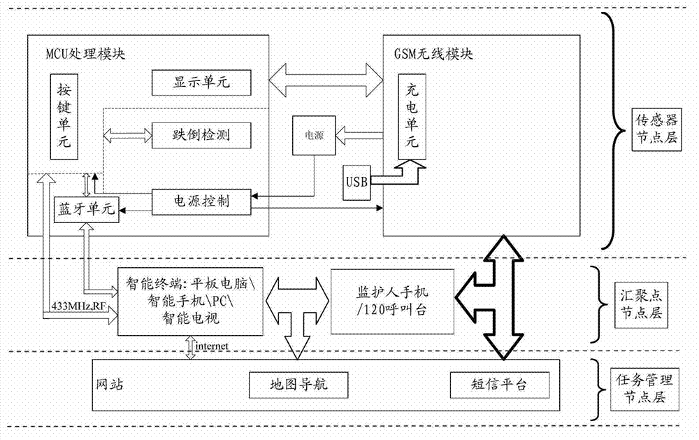 Health information monitoring system and method
