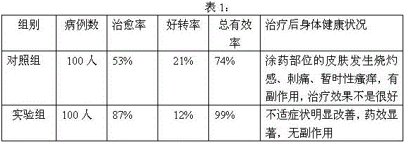 Traditional Chinese medicine lotion for treating pityriasis rosea and preparing method thereof