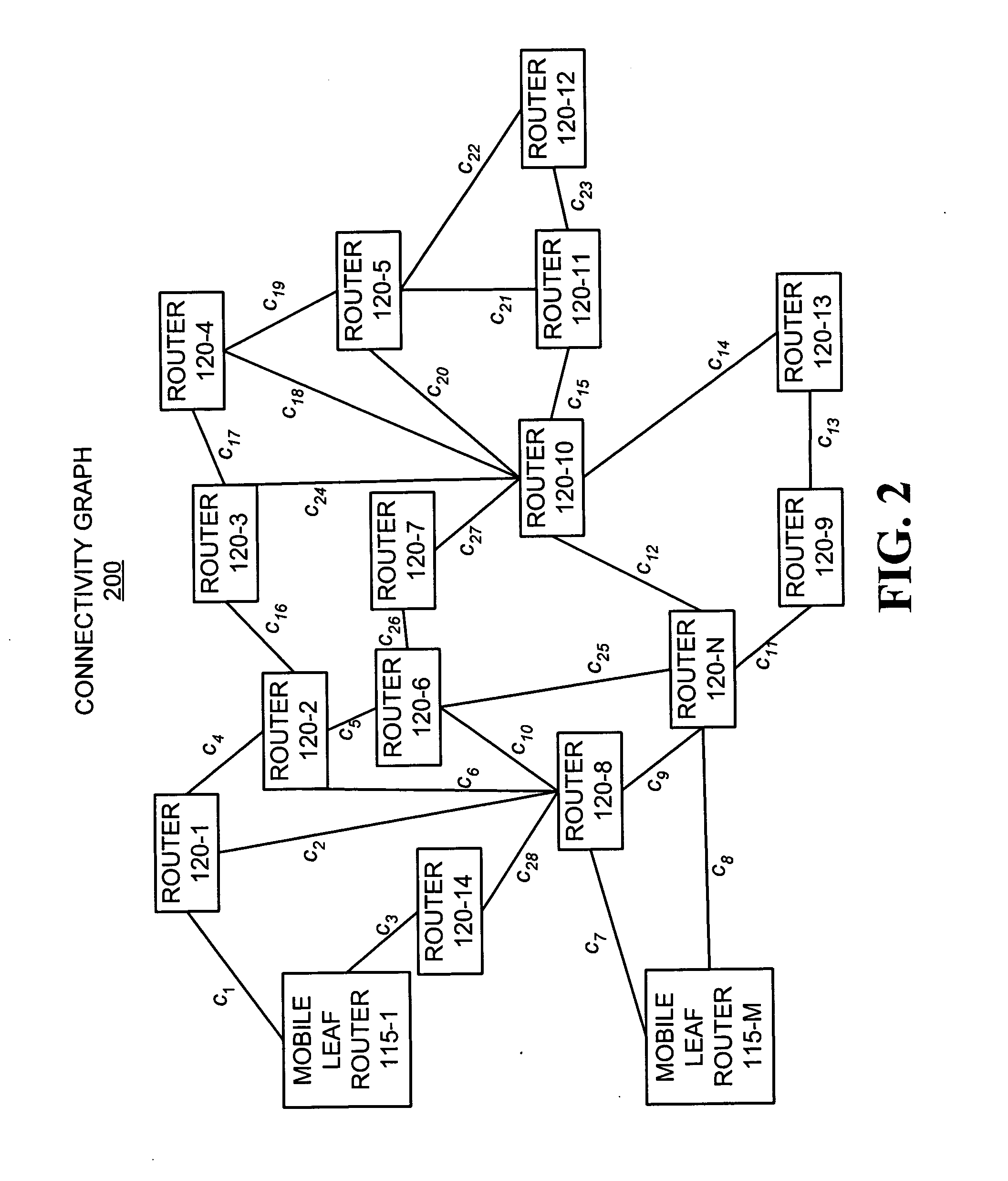 Systems and methods for forming an adjacency graph for exchanging network routing data