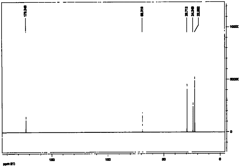 Treatment method of waste water produced in process for producing caprolactam by utilizing toluene method