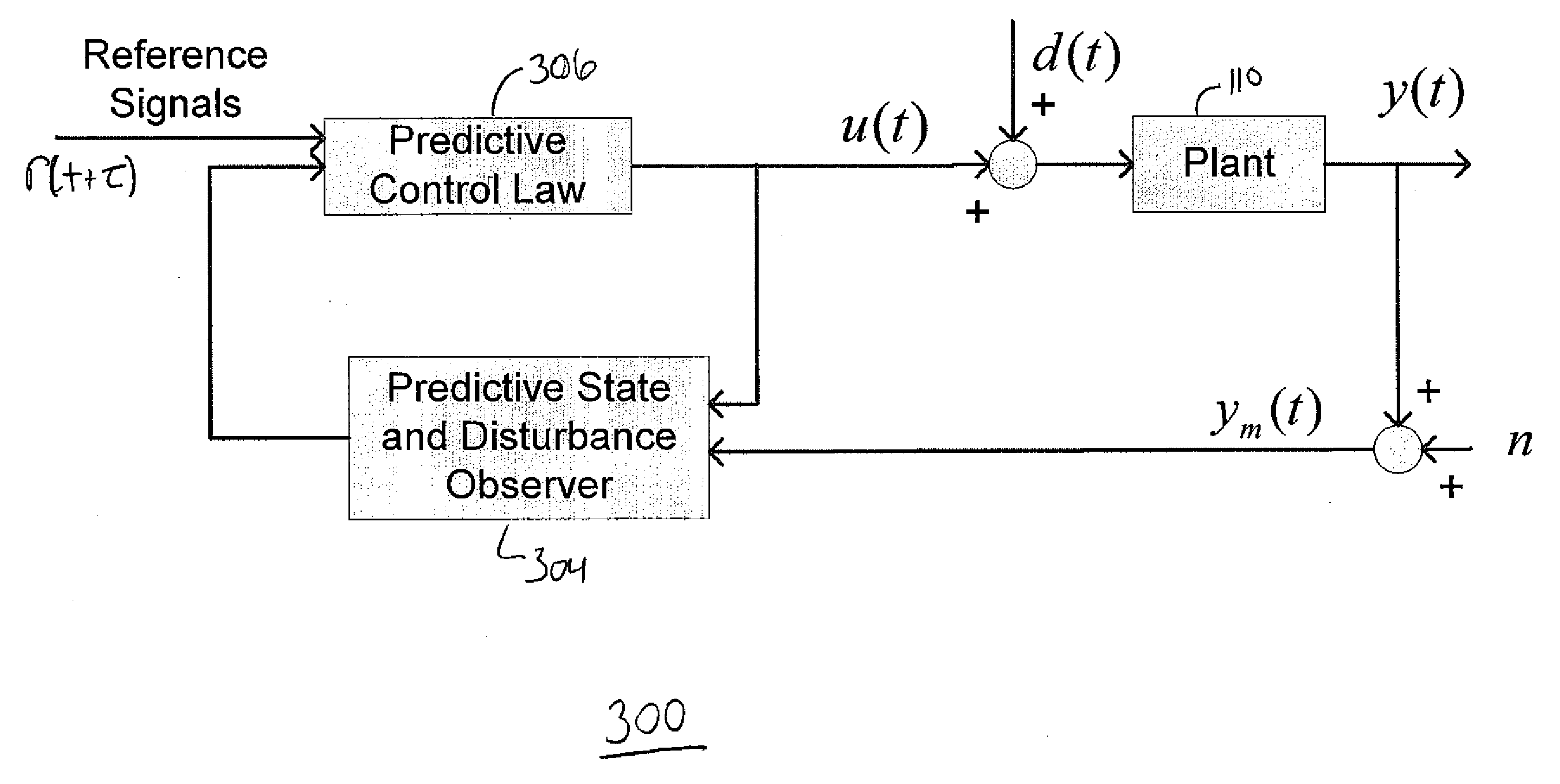 Extended Active Disturbance Rejection Controller