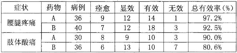 Method for producing traditional Chinese medicine composition for treating lumbocrural pain by utilizing micro-powder technology