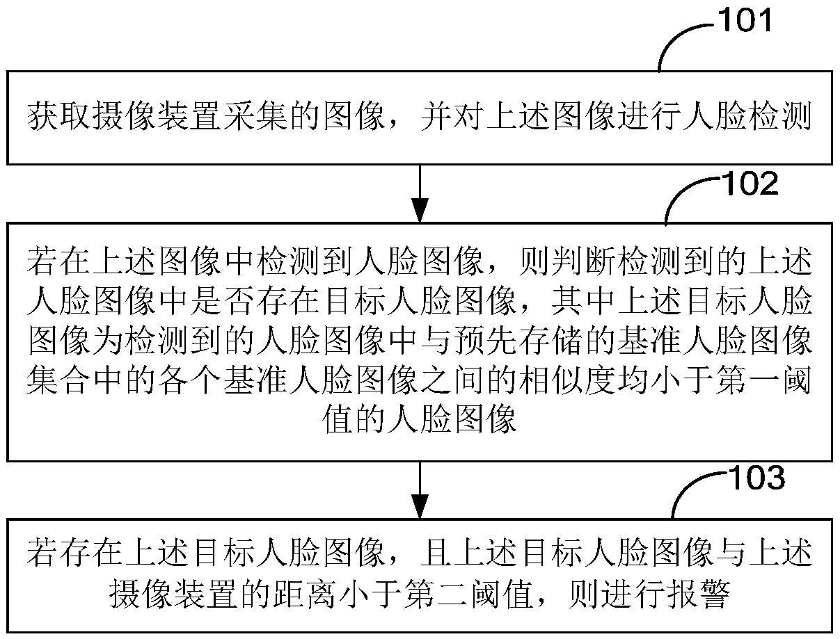 Safety monitoring method and device, terminal and computer readable storage medium