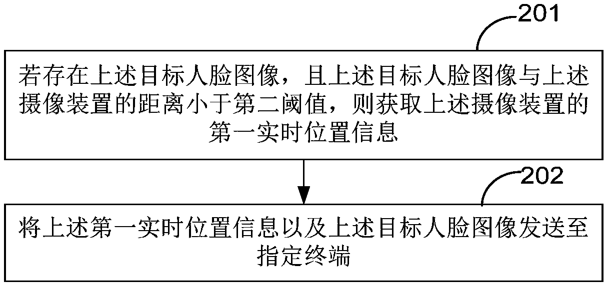 Safety monitoring method and device, terminal and computer readable storage medium