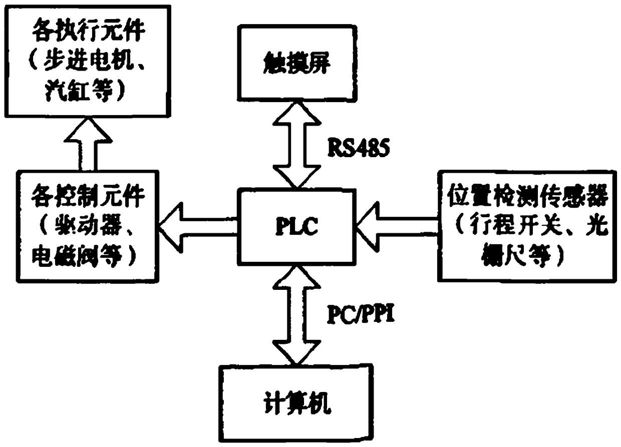 Drop hammer type pressure generator pneumatic control system