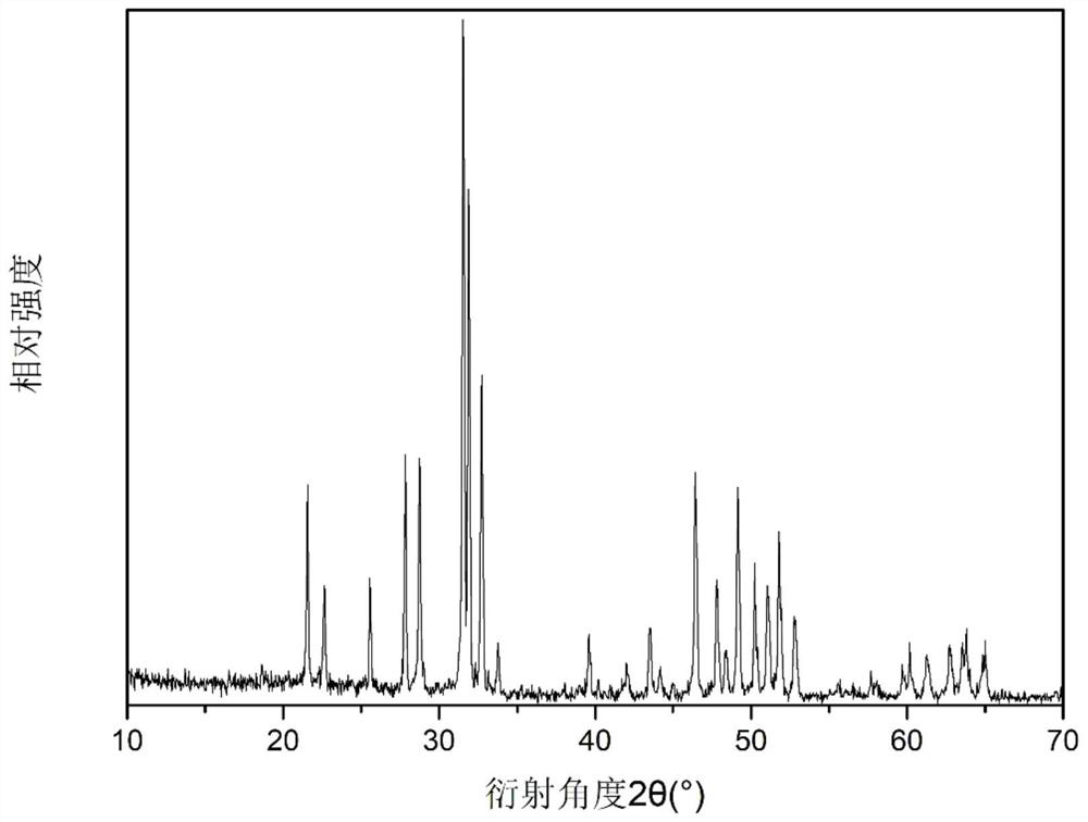 Red-light fluorescent powder material and preparation method thereof