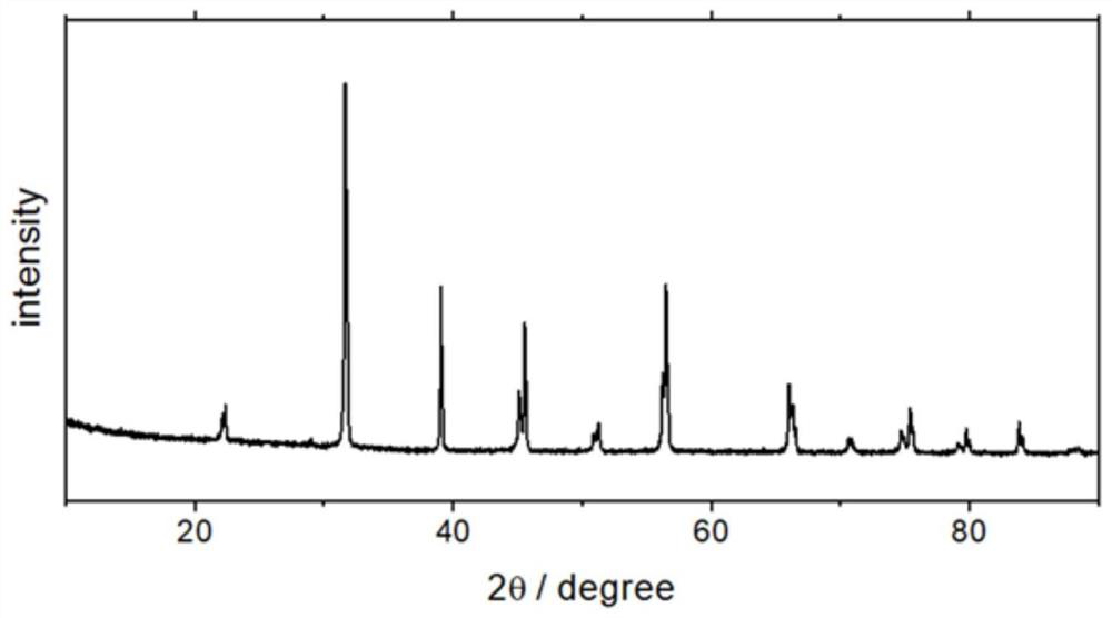 A kind of low-resistance heat-sensitive ceramic material and its preparation method and application