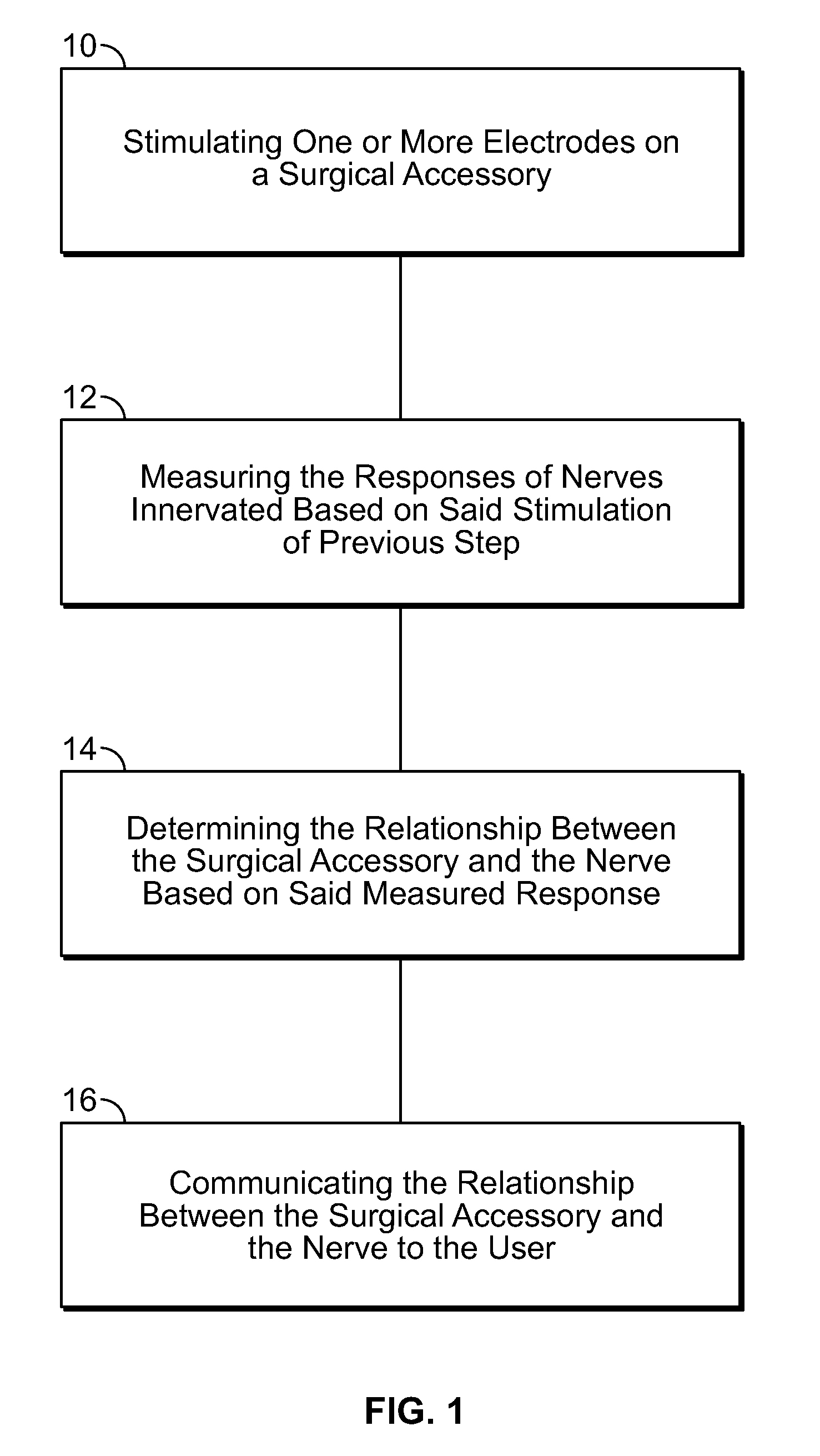 System And Methods For Performing Surgical Procedures and Assessments