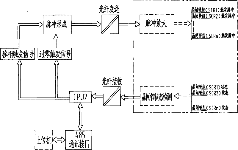 Soft start and local compensation method of asynchronous electric motor and device thereof