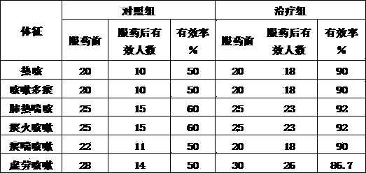 Wild-grape lung-moistening cough-relieving wine and production method thereof